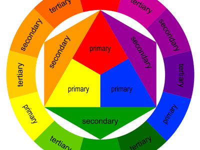 Tips of how to combine colors in your&nbsp;room